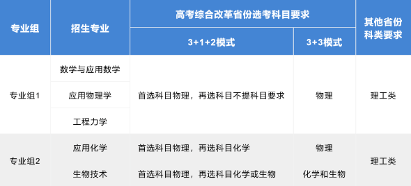 1681195007549369.png image.png