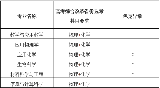 1745551186288458.png image.png